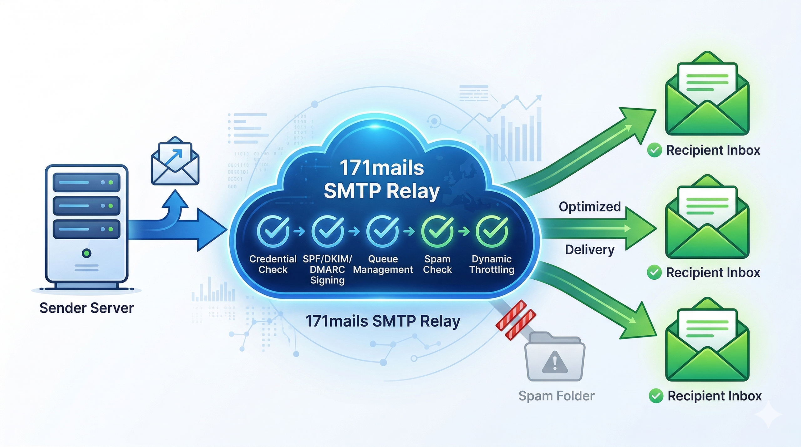 A Master Class on SMTP Relay Infrastructure
